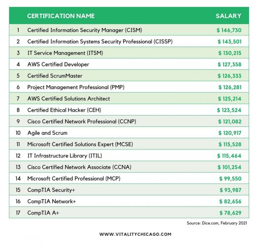 2021 Update on PMI Disciplined Agile Certifications