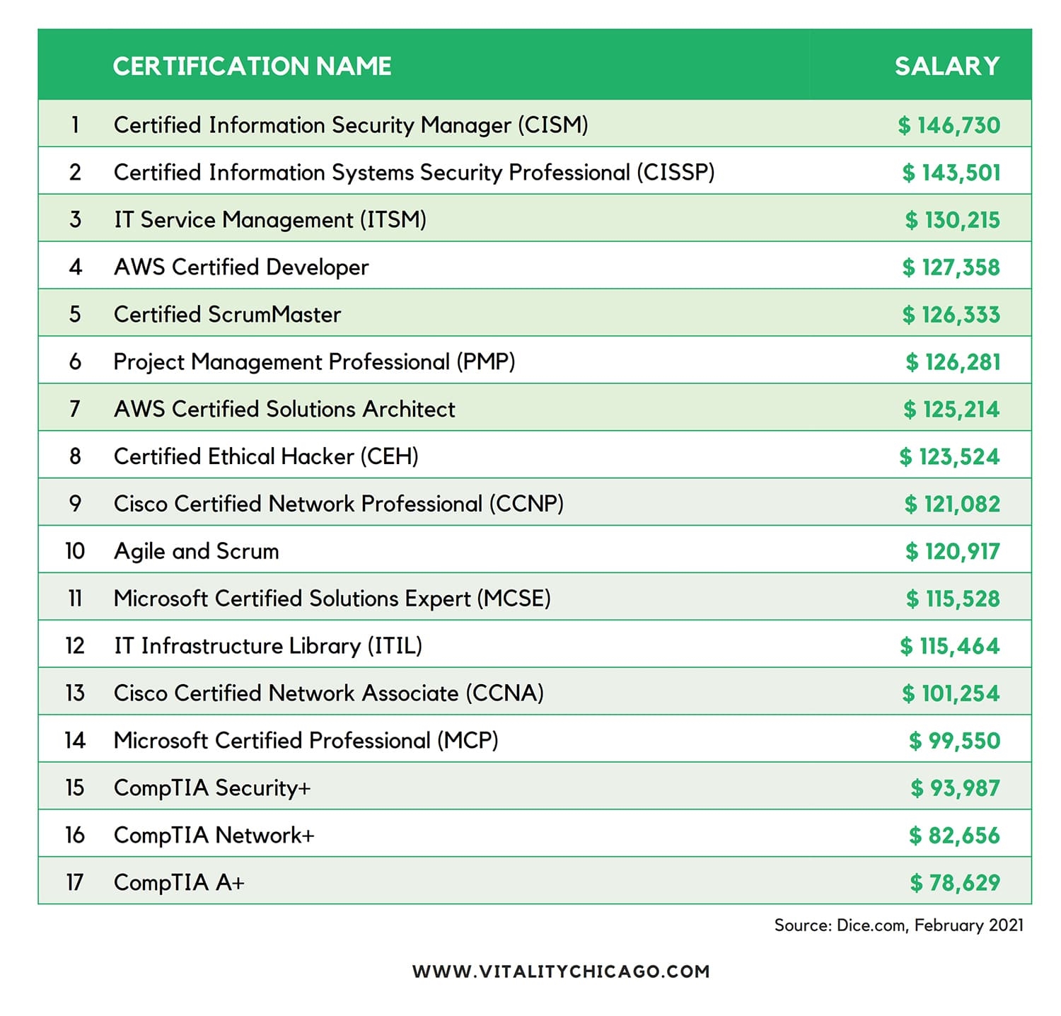 2021 Update on PMI Disciplined Agile Certifications | DeviceDaily.com