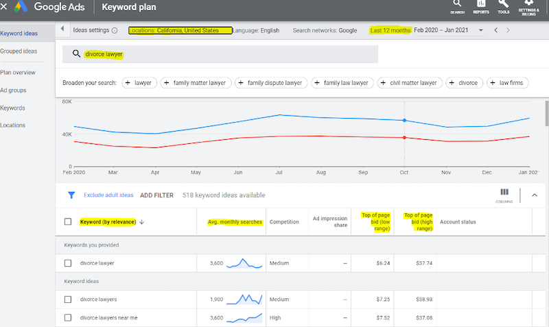 15 Ways to Audit Your Google Ads Account Post-COVID | DeviceDaily.com