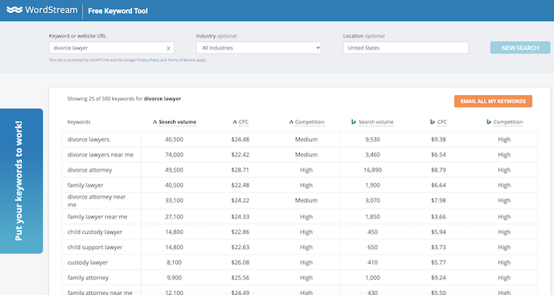 15 Ways to Audit Your Google Ads Account Post-COVID | DeviceDaily.com