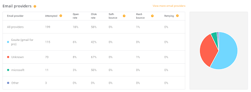 The Top Email Clients and Apps of 2021 | DeviceDaily.com