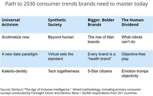 Do You Want To Be A ‘Titan Brand’? Then You’d Better Read Dentsu’s New Report
