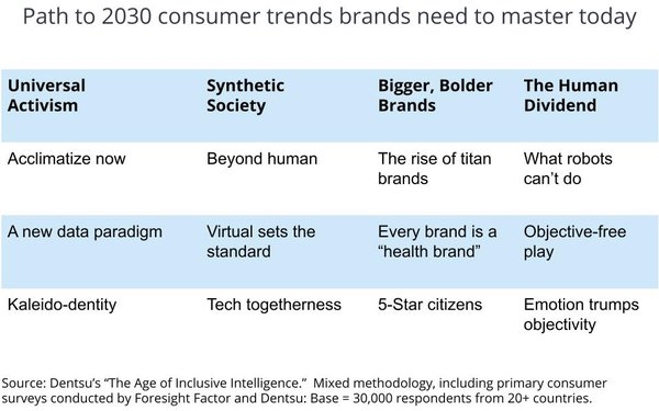 Do You Want To Be A 'Titan Brand'? Then You'd Better Read Dentsu's New Report | DeviceDaily.com