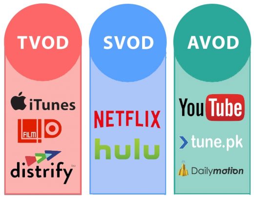 EU Viewers Prefer Streaming To Broadcast, Use AVOD About As Much As SVOD