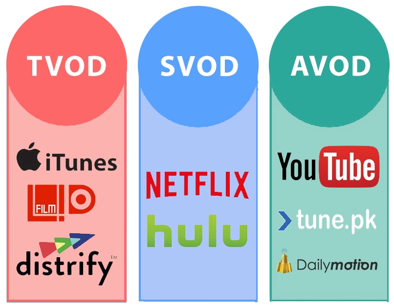 EU Viewers Prefer Streaming To Broadcast, Use AVOD About As Much As SVOD | DeviceDaily.com