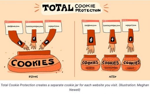 Firefox Unveils New Tool To Prevent Cookie-Based Tracking