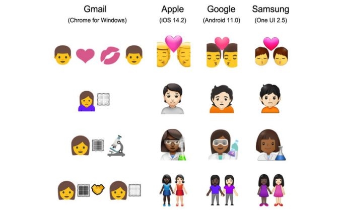 Gmail’s web client can’t handle inclusive emojis properly | DeviceDaily.com