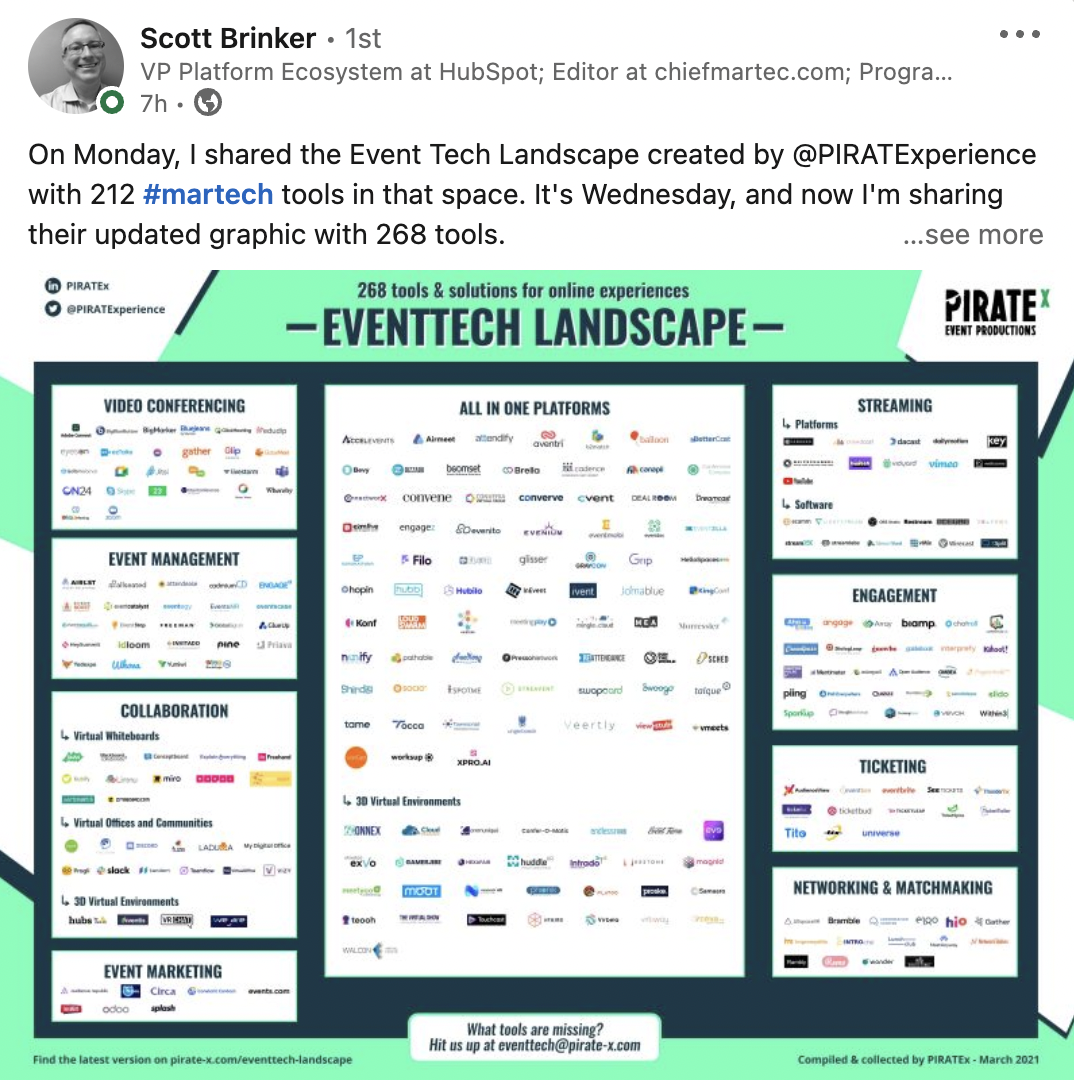 MarTech approaches, Sitecore’s CDP: Thursday’s daily brief | DeviceDaily.com