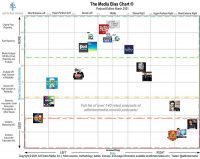 Media-Bias Chart Provides In-Depth View, Greater Control For Media Buys Based On Brand Values