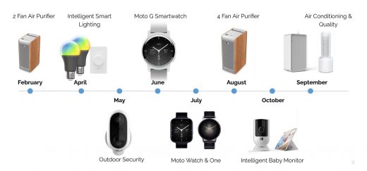 The next Moto smartwatches will include an Apple Watch clone