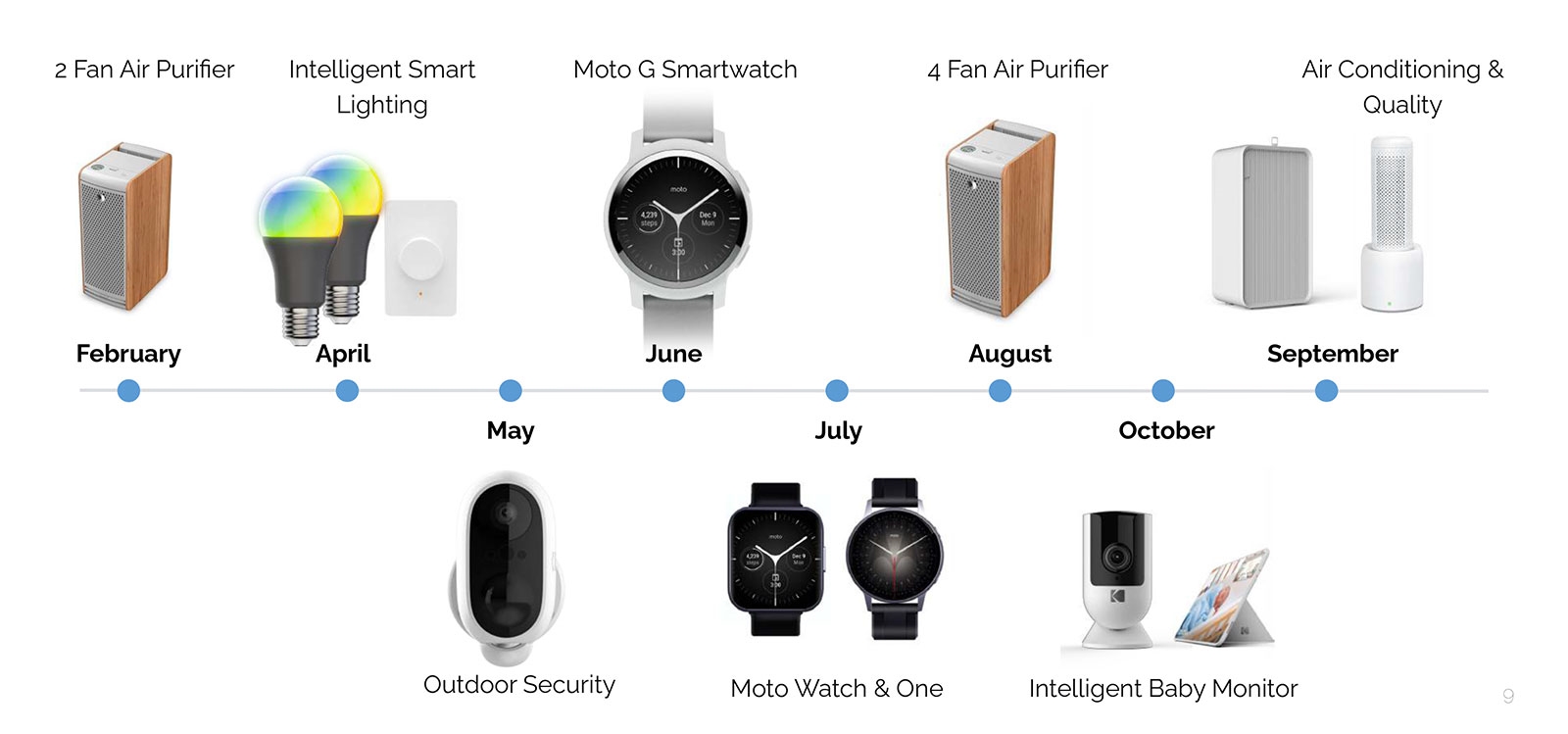 The next Moto smartwatches will include an Apple Watch clone | DeviceDaily.com