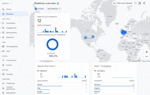 Why Now is the Time to Move to Google Analytics 4