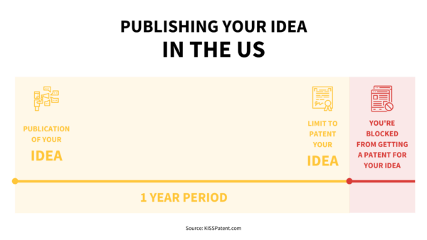 When Should You File a Patent For Your Business? | DeviceDaily.com