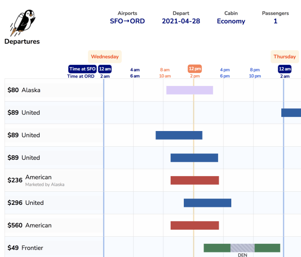 Miss Hipmunk? Meet Flight Penguin, its founders’ new travel search engine | DeviceDaily.com