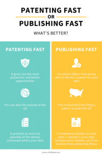 When Should You File a Patent For Your Business?