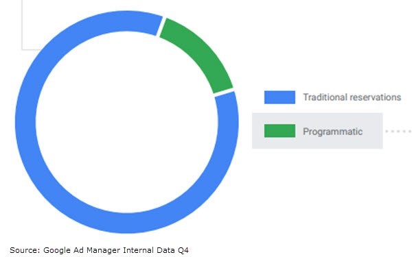 ATV In-App Outperformed Web Ad Impressions In 2020, For First Time | DeviceDaily.com