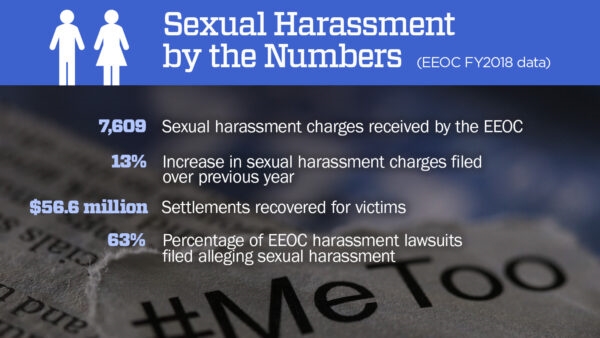How to Respond to Sexual Harassment or Racial Discrimination Allegations in the Workplace | DeviceDaily.com