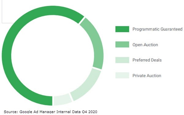 ATV In-App Outperformed Web Ad Impressions In 2020, For First Time | DeviceDaily.com