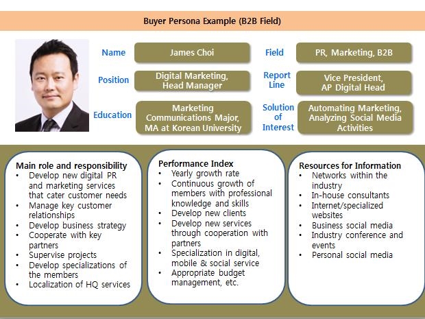 How to Create a Buyer Persona for B2B Marketing | DeviceDaily.com