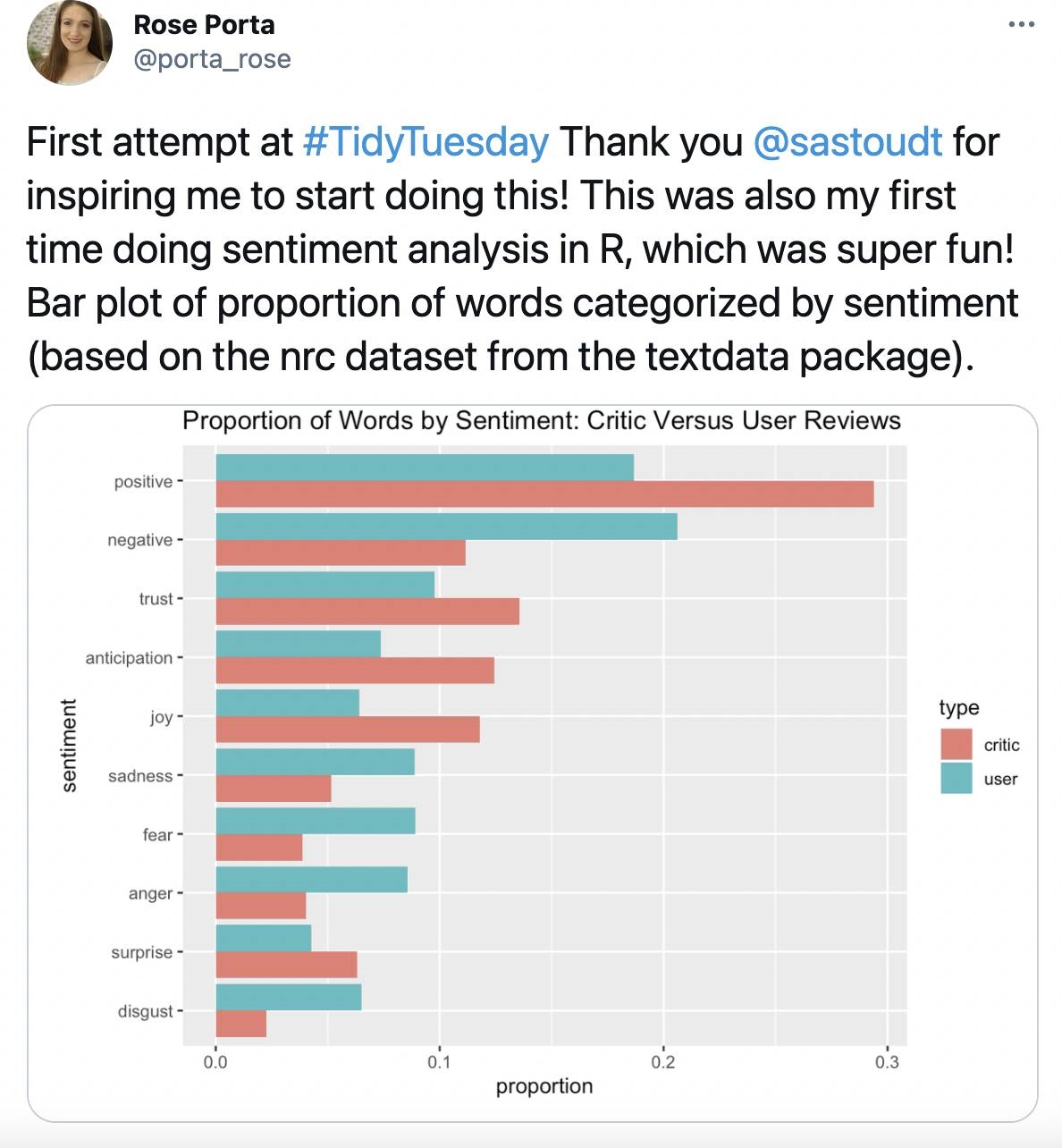 Stop, Look and Listen – Sentiment Analysis in eCommerce | DeviceDaily.com