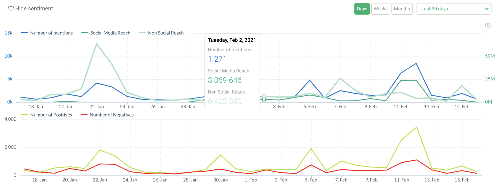 Stop, Look and Listen – Sentiment Analysis in eCommerce | DeviceDaily.com