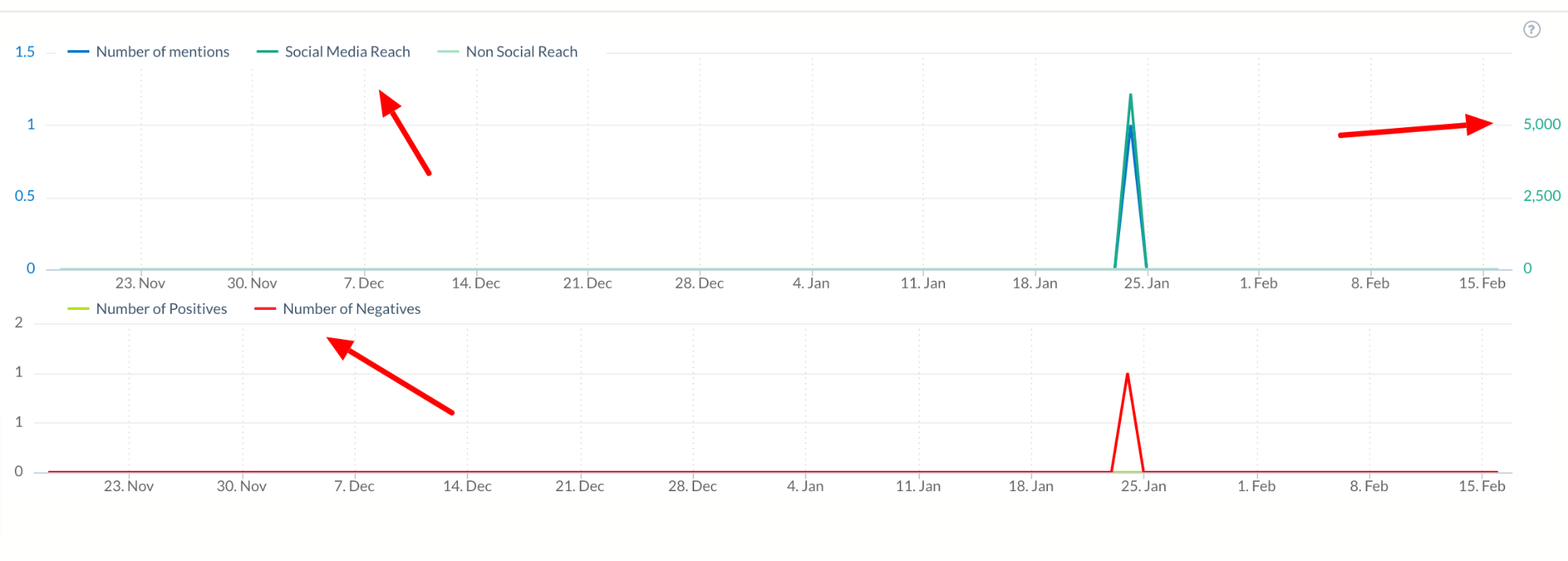 Stop, Look and Listen – Sentiment Analysis in eCommerce | DeviceDaily.com