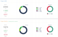 Stop, Look and Listen – Sentiment Analysis in eCommerce