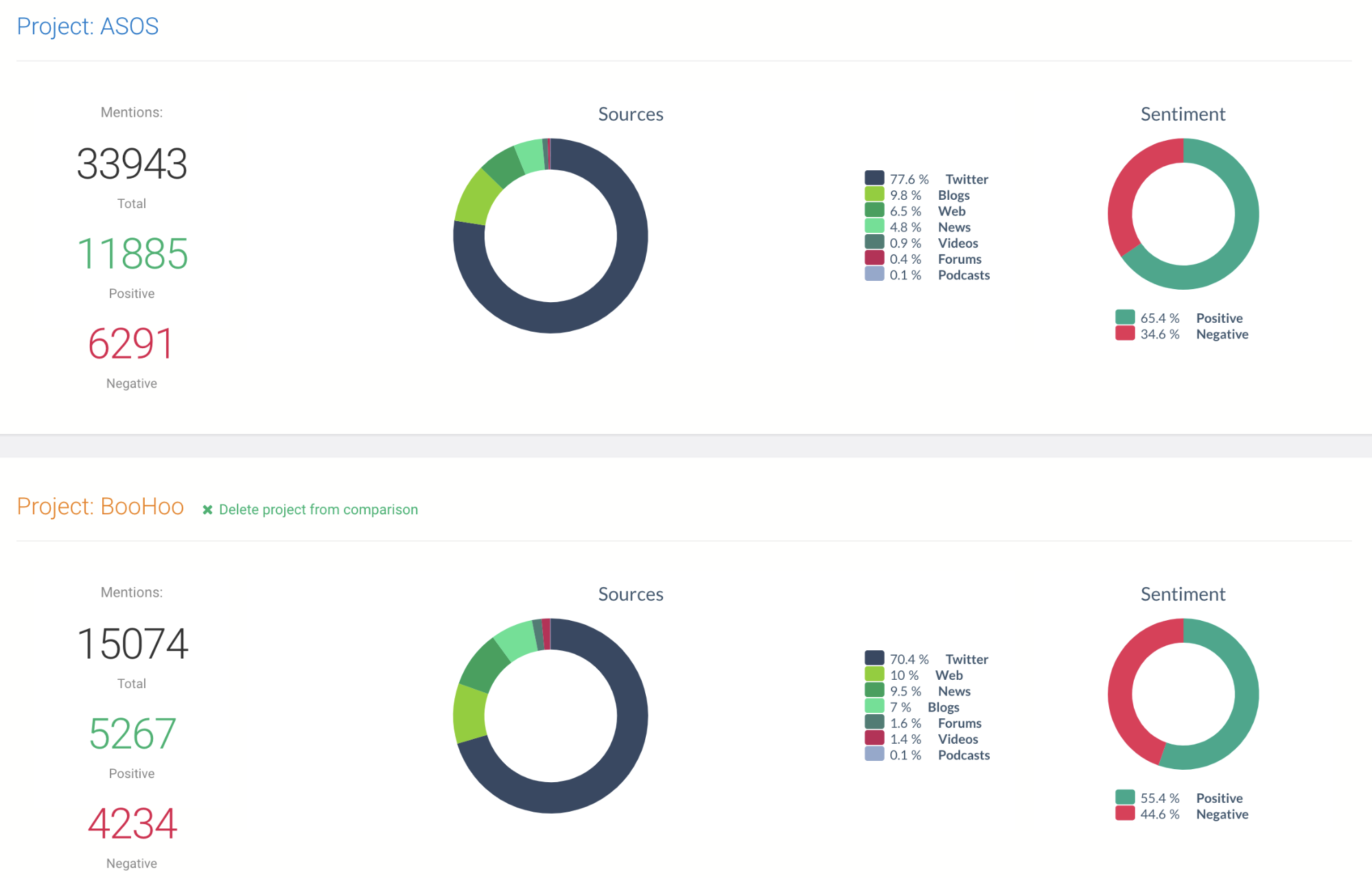 Stop, Look and Listen – Sentiment Analysis in eCommerce | DeviceDaily.com