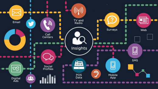 Consumer insights, presentation tips