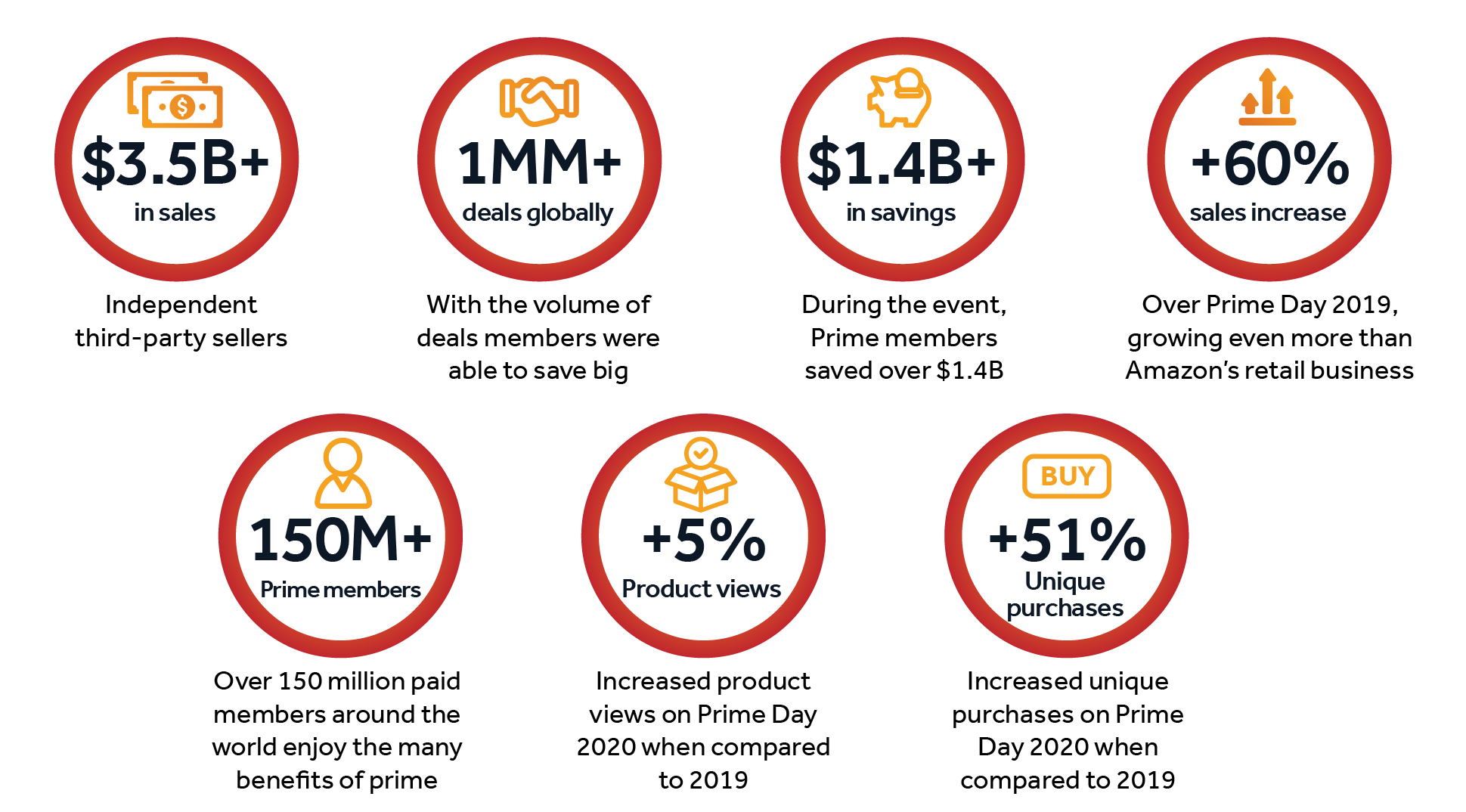 Are You Ready for Prime Day 2021? | DeviceDaily.com