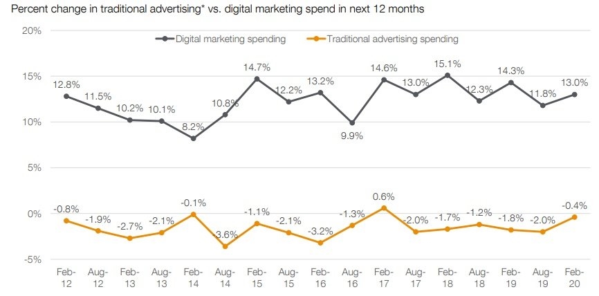 Crafting an Amazing Digital Presence and Why You Need One | DeviceDaily.com