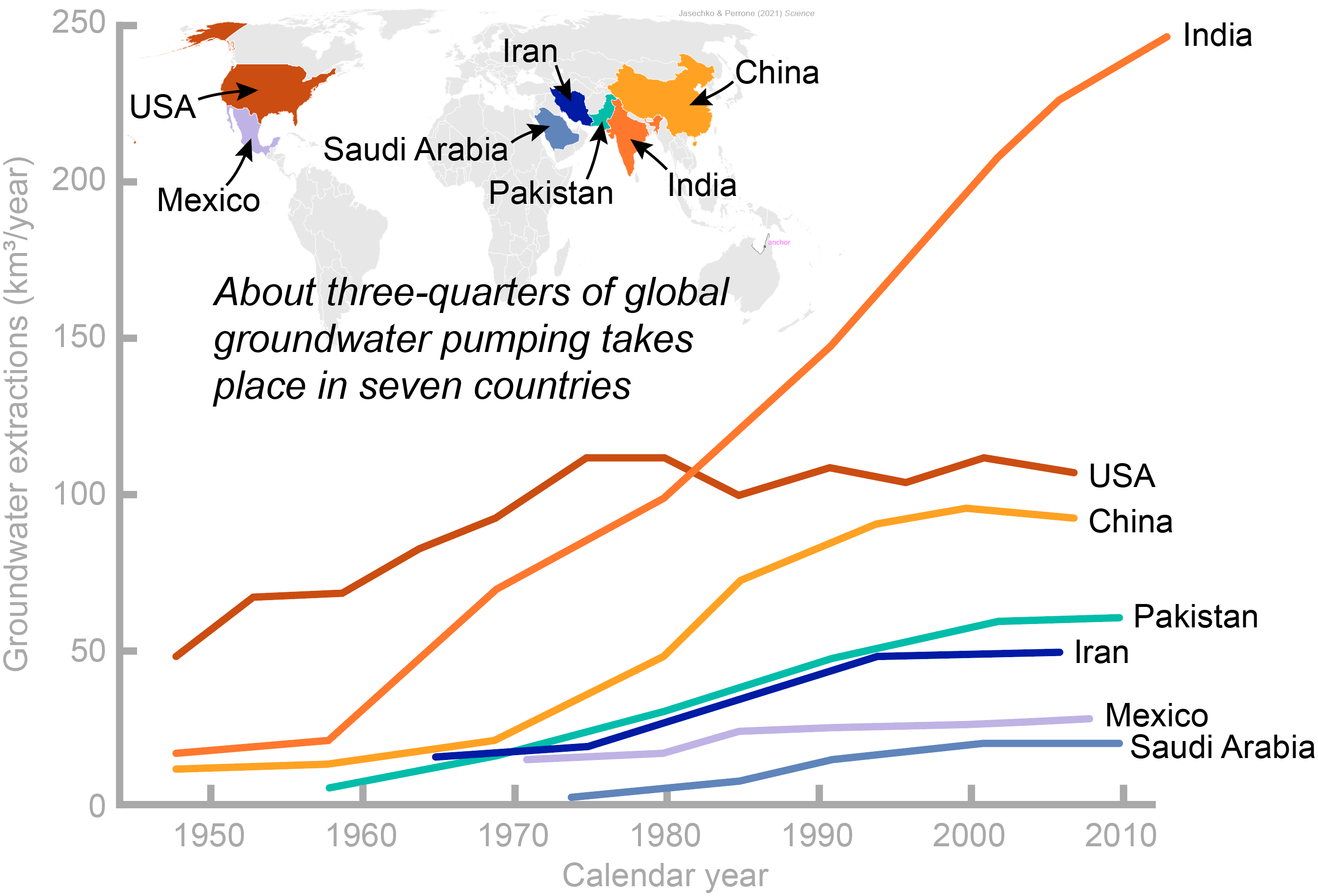 Millions of wells could soon run dry around the world | DeviceDaily.com