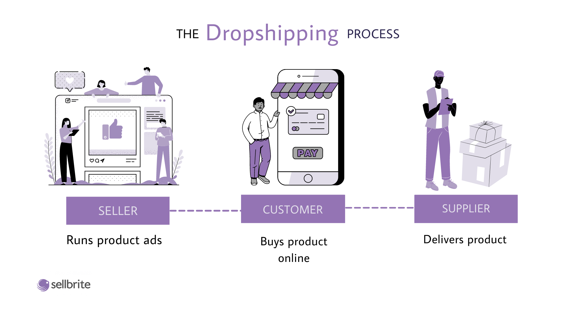 WooCommerce Dropshipping: The Ultimate Guide | DeviceDaily.com