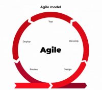 Stop Starting, Start Finishing with Agile