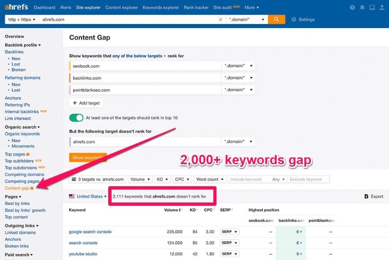 7 Steps to Create a Perfect Content Marketing Plan for Your Business | DeviceDaily.com