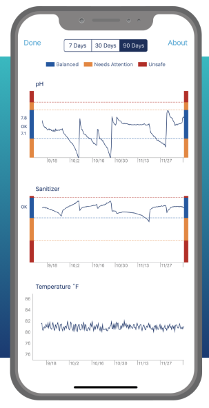 Product Review on the pHin Smart Water Monitor | DeviceDaily.com