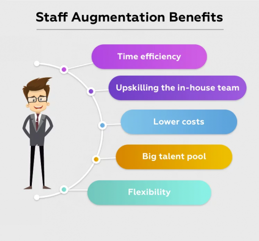 Staff Augmentation for the Internet of Things