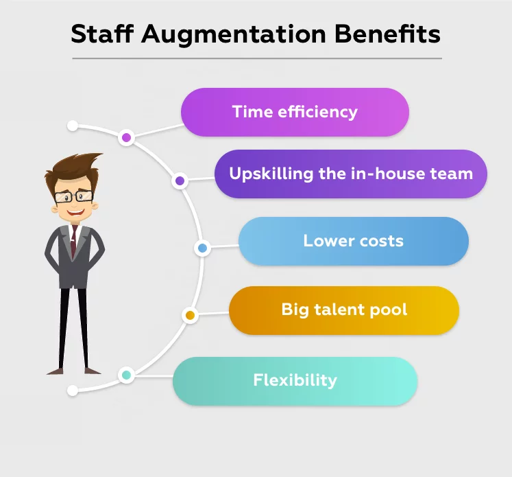 Staff Augmentation for the Internet of Things | DeviceDaily.com