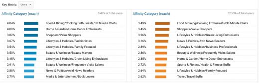 7 Steps to Create a Perfect Content Marketing Plan for Your Business