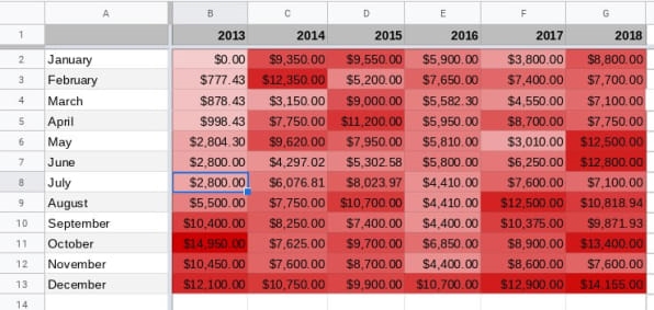 32 incredibly useful things you didn’t know Google Sheets could do | DeviceDaily.com 32 incredibly useful things you didn’t know Google Sheets could do | DeviceDaily.com