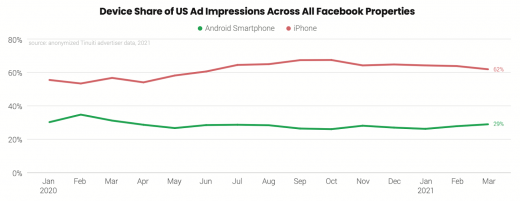 Adobe rearchitects its CDP: Wednesday’s daily brief