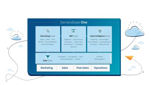 Demandbase announces major acquisitions, shifts focus from ABM