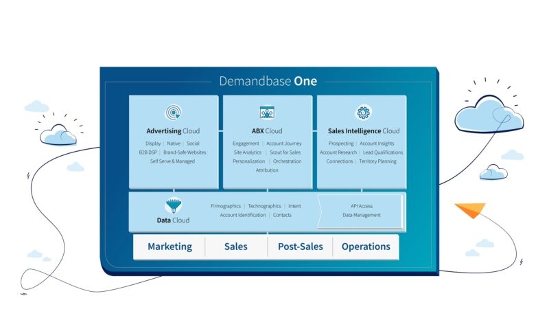 Demandbase announces major acquisitions, shifts focus from ABM | DeviceDaily.com