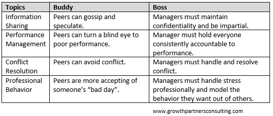 From Buddy to Boss, 3 Tips for a Smoother Transition | DeviceDaily.com