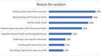 Mother’s Day In-Person Plans, Travel Up From Last Year, Microsoft And Shopkick Data Show