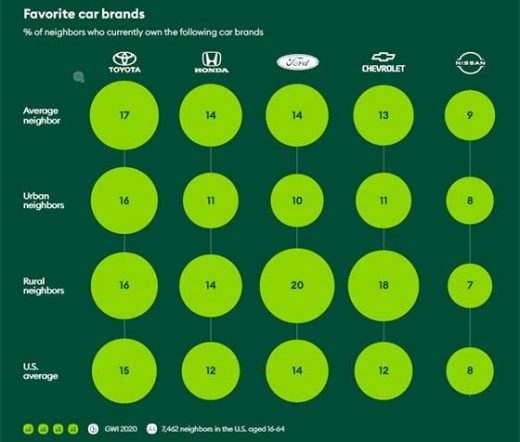 Nextdoor Data Identifies Changes In Consumers’ Habits