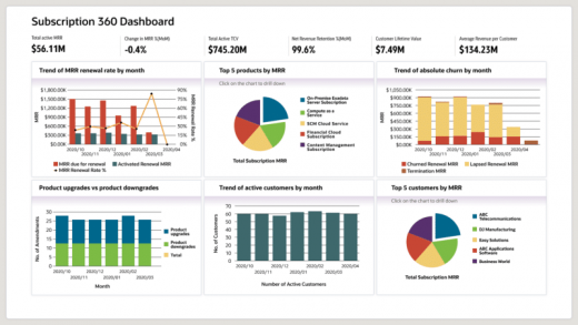 Oracle announces 3D game ad performance metrics