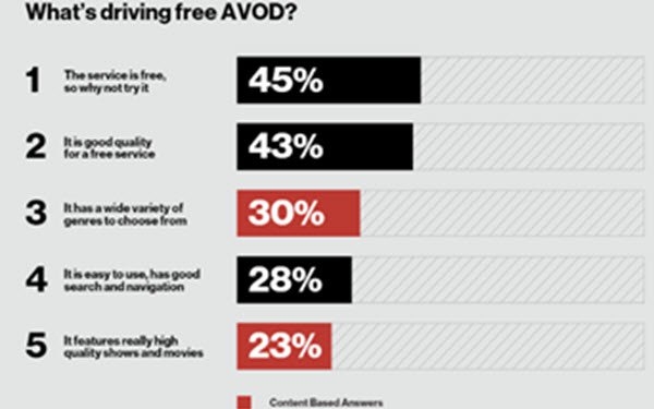 What's Right - And Wrong - With AVODs | DeviceDaily.com