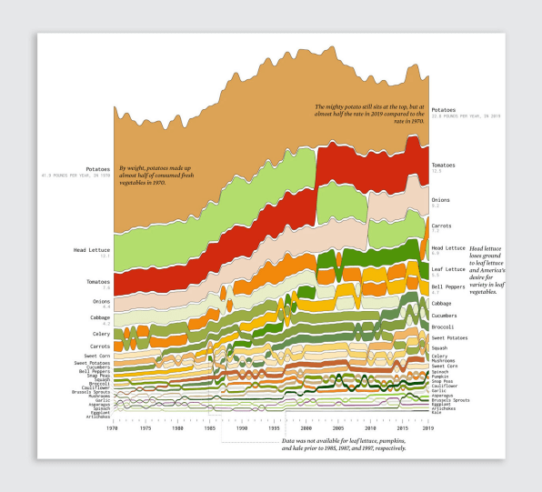 Americans still eat way too much meat. This infographic proves it | DeviceDaily.com