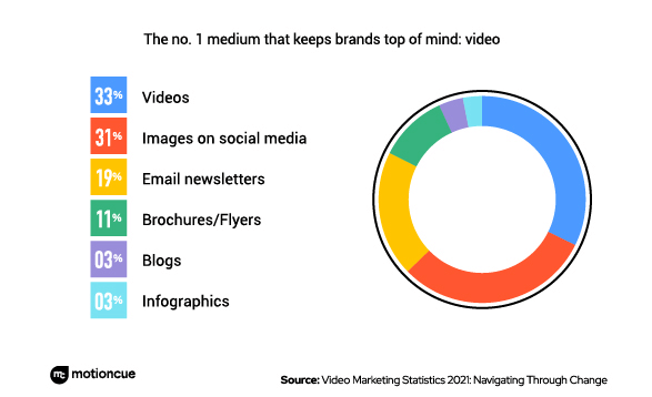 Social Media Video Trends Marketers Should Know [Insights From a 2021 Report] | DeviceDaily.com